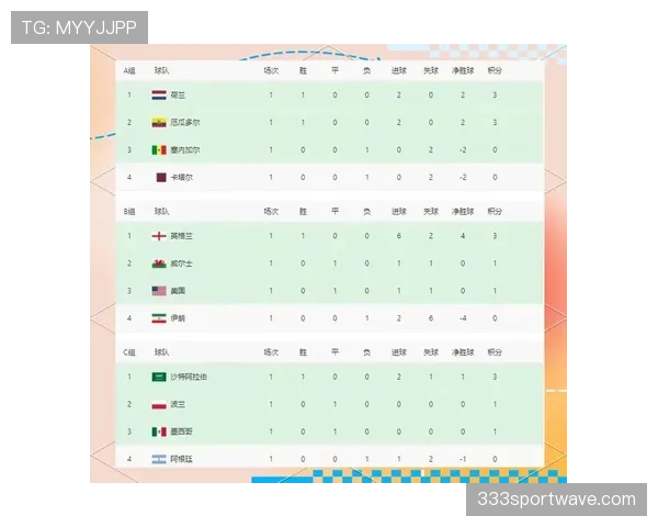 世界杯G组球队战力评分
